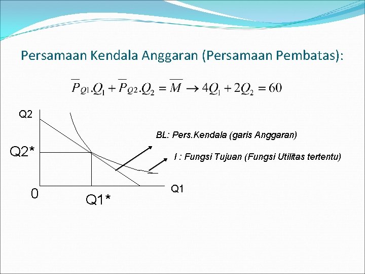 Persamaan Kendala Anggaran (Persamaan Pembatas): Q 2 BL: Pers. Kendala (garis Anggaran) Q 2*