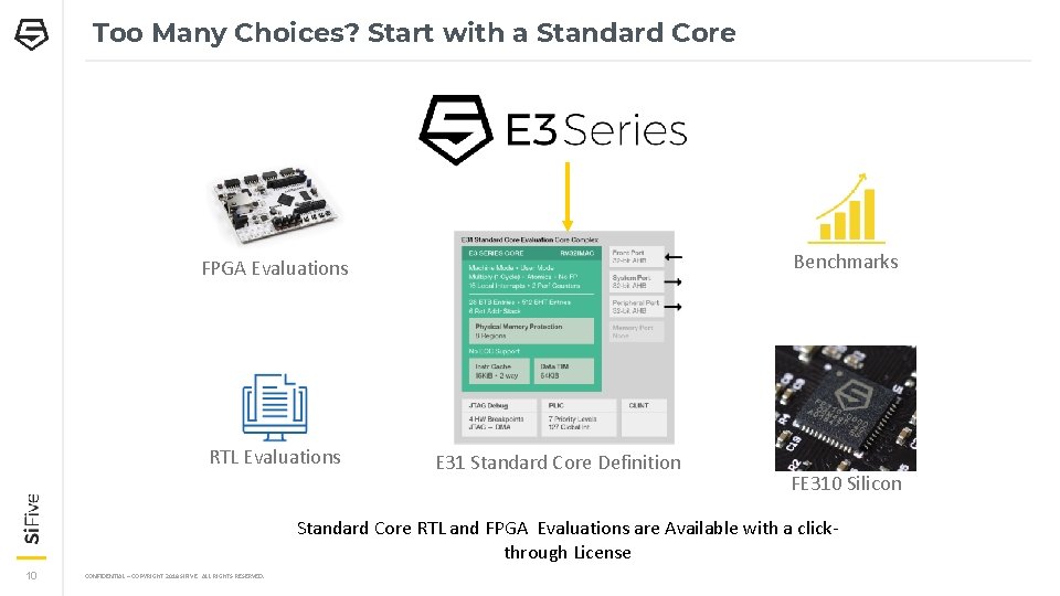 Too Many Choices? Start with a Standard Core Benchmarks FPGA Evaluations RTL Evaluations E