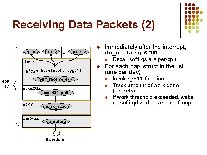 Receiving Data Packets (2) arp_rcv ip_rcv . . ipx_rcv l l dev. c ptype_base[ntohs(type)]