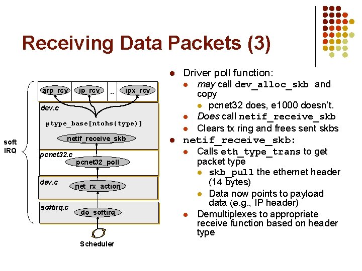 Receiving Data Packets (3) l arp_rcv ip_rcv . . Driver poll function: l ipx_rcv