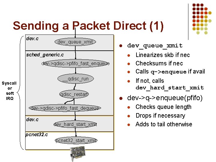 Sending a Packet Direct (1) dev. c dev_queue_xmit l sched_generic. c dev_queue_xmit l dev->qdisc->pfifo_fast_enqueue