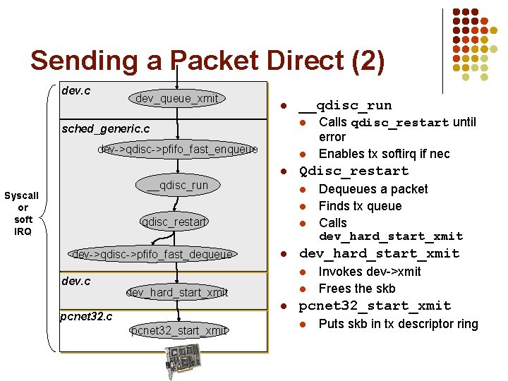 Sending a Packet Direct (2) dev. c dev_queue_xmit l l sched_generic. c dev->qdisc->pfifo_fast_enqueue l