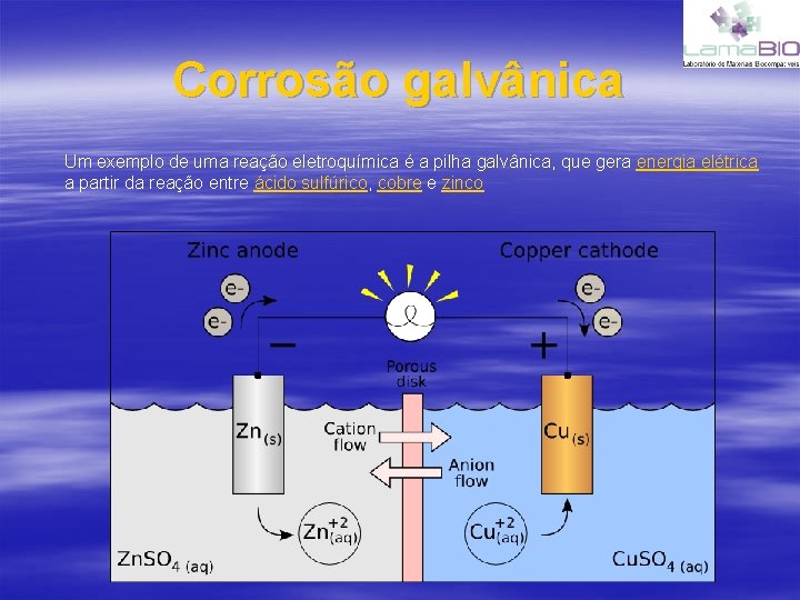 Corrosão galvânica Um exemplo de uma reação eletroquímica é a pilha galvânica, que gera