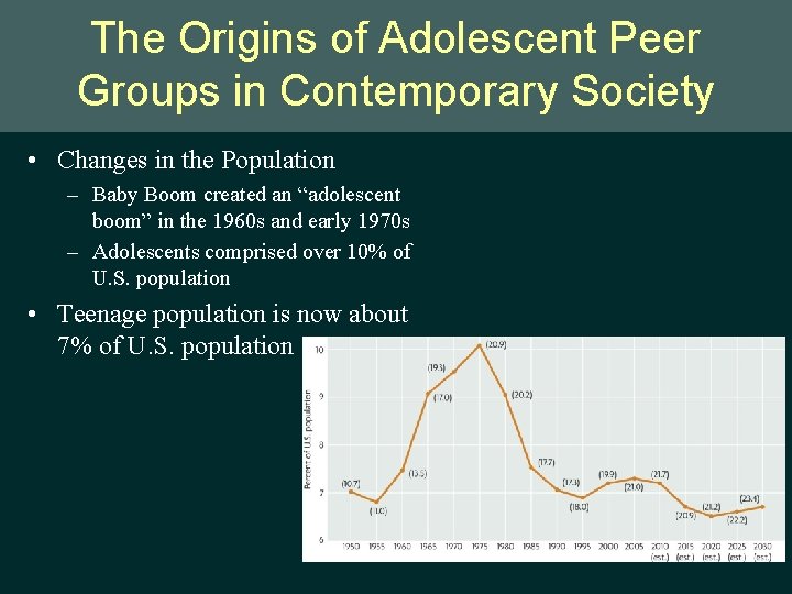 The Origins of Adolescent Peer Groups in Contemporary Society • Changes in the Population