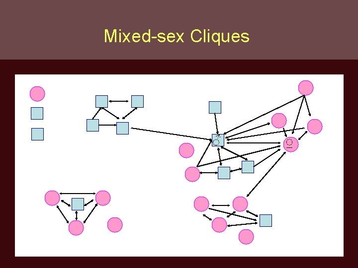 Mixed-sex Cliques ♂ ♀ 