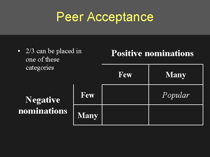 Peer Acceptance • 2/3 can be placed in one of these categories Negative nominations