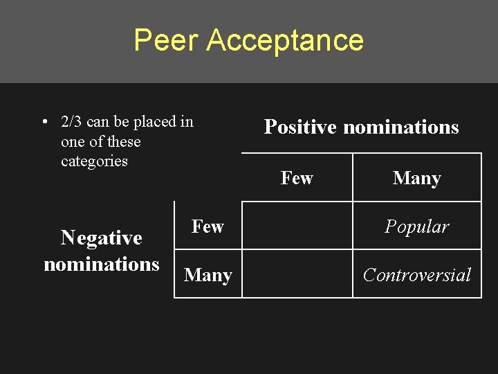 Peer Acceptance • 2/3 can be placed in one of these categories Negative nominations