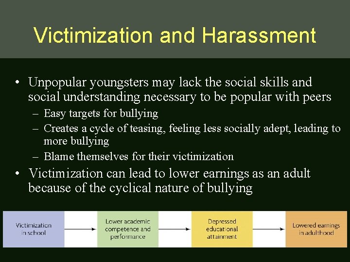 Victimization and Harassment • Unpopular youngsters may lack the social skills and social understanding