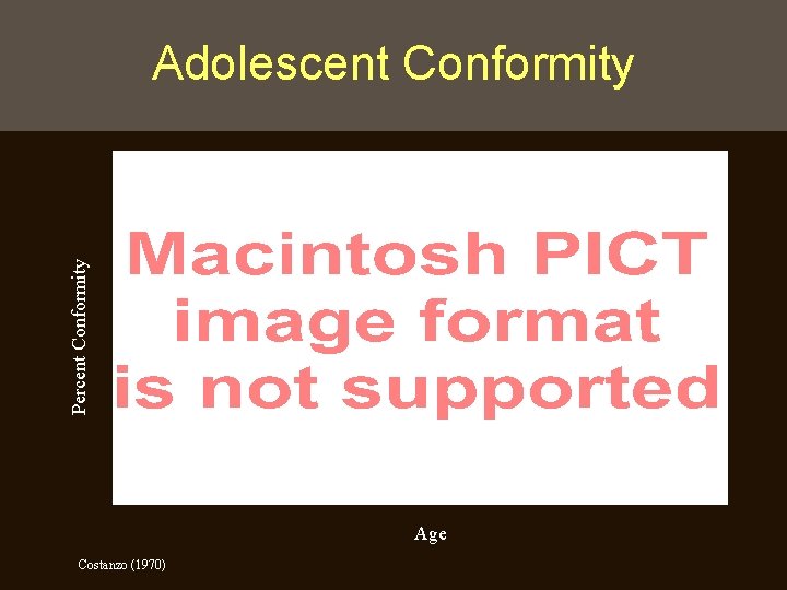 Percent Conformity Adolescent Conformity Age Costanzo (1970) 