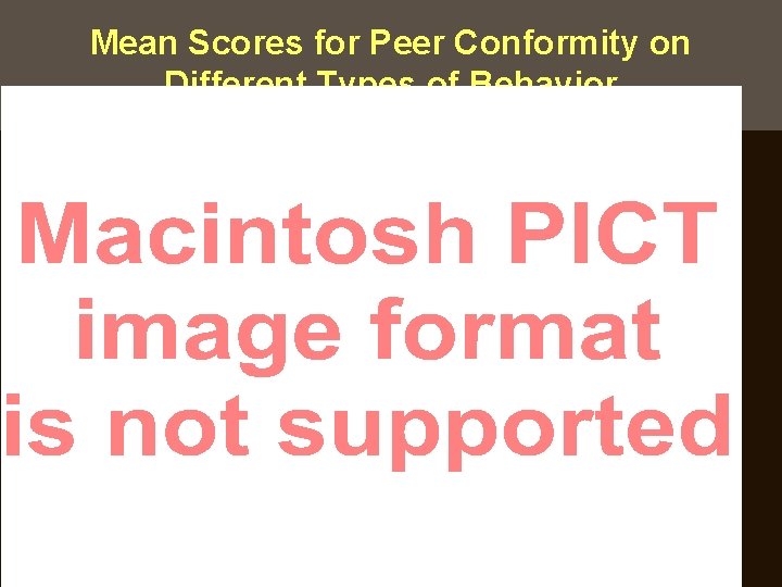 Mean Scores for Peer Conformity on Different Types of Behavior 