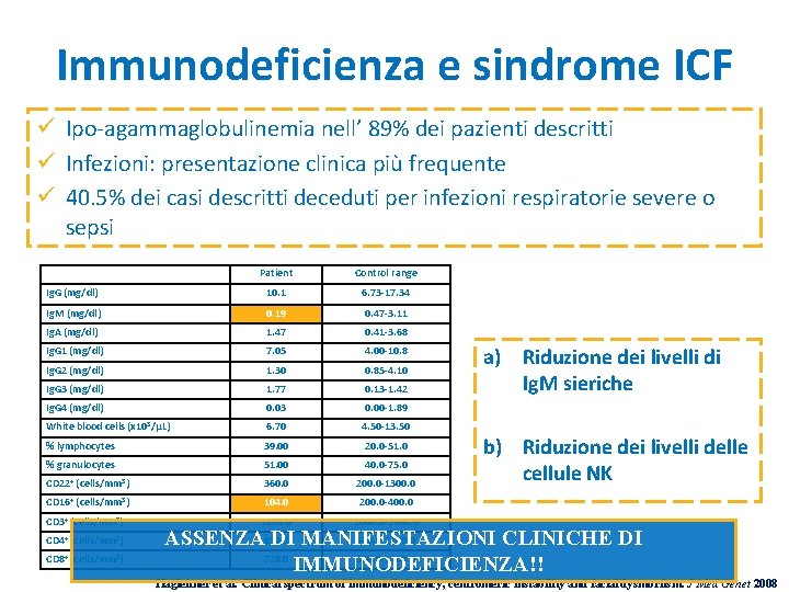 Immunodeficienza e sindrome ICF ü Ipo-agammaglobulinemia nell’ 89% dei pazienti descritti ü Infezioni: presentazione Immunodeficienza e sindrome ICF ü Ipo-agammaglobulinemia nell’ 89% dei pazienti descritti ü Infezioni: presentazione
