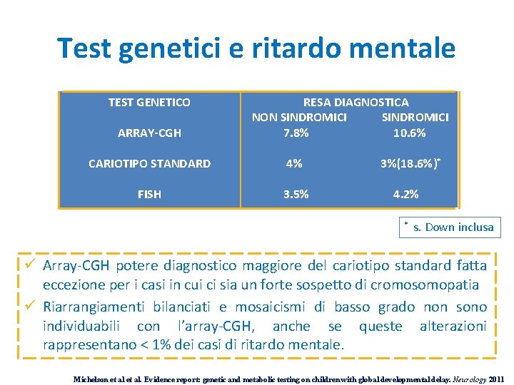 Test genetici e ritardo mentale TEST GENETICO ARRAY-CGH RESA DIAGNOSTICA NON SINDROMICI 7. 8% Test genetici e ritardo mentale TEST GENETICO ARRAY-CGH RESA DIAGNOSTICA NON SINDROMICI 7. 8%
