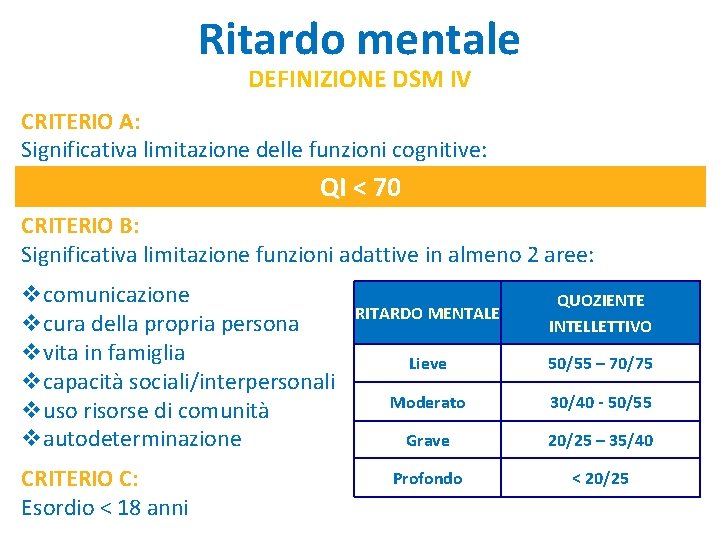 Ritardo mentale DEFINIZIONE DSM IV CRITERIO A: Significativa limitazione delle funzioni cognitive: QI < Ritardo mentale DEFINIZIONE DSM IV CRITERIO A: Significativa limitazione delle funzioni cognitive: QI <