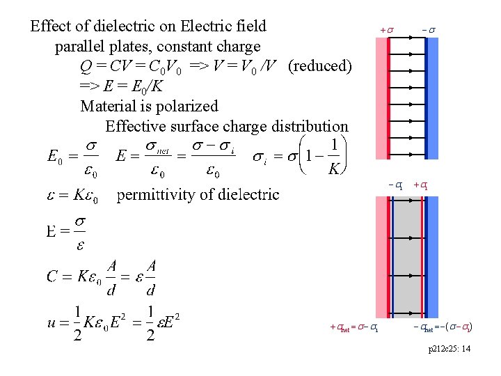 Effect of dielectric on Electric field parallel plates, constant charge Q = CV =