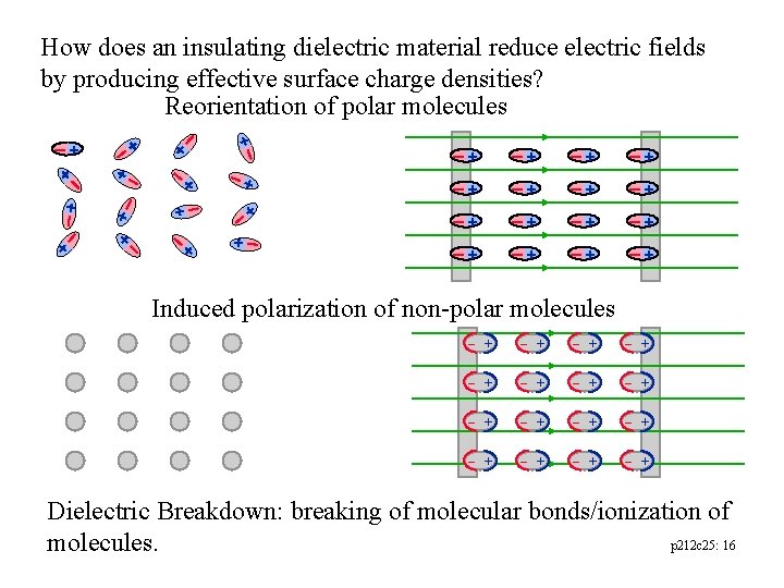 - + -+ -+ -+ -+ -+ -+ -+ -+ How does an insulating