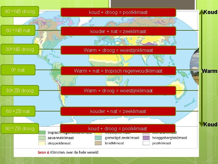 90 o NB droog koud + droog = poolklimaat 60 o NB nat kouder