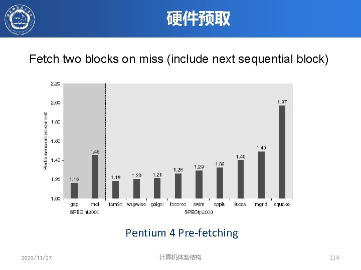 硬件预取 Fetch two blocks on miss (include next sequential block) Pentium 4 Pre-fetching 2020/11/27