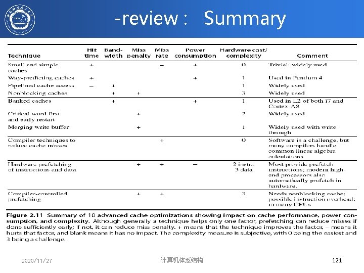 -review : Summary 2020/11/27 计算机体系结构 121 