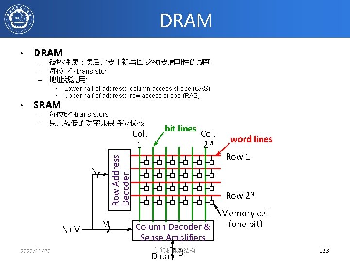 DRAM • DRAM – 破坏性读：读后需要重新写回, 必须要周期性的刷新 – 每位1个 transistor – 地址线复用: • Lower half