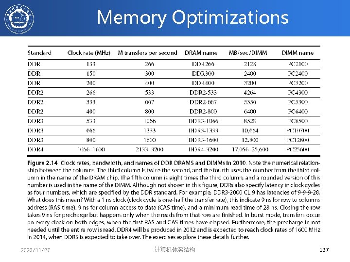 Memory Optimizations 2020/11/27 计算机体系结构 127 