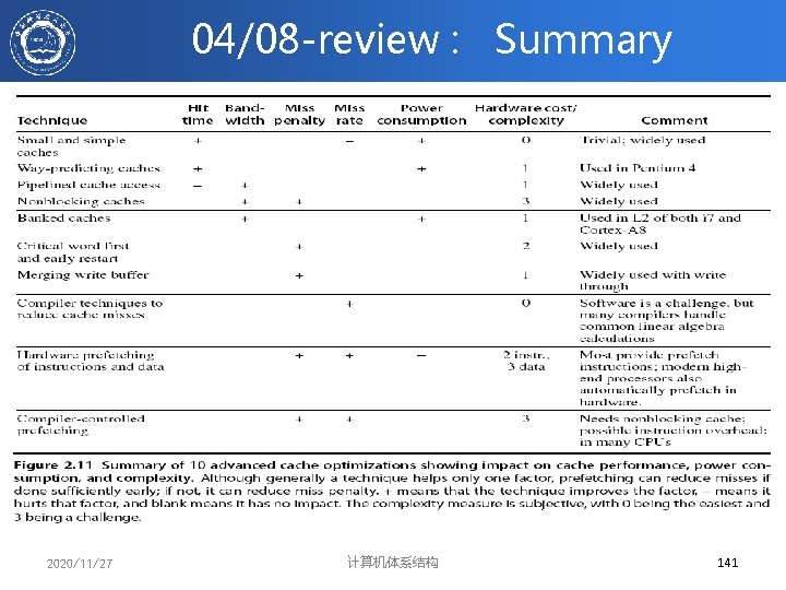 04/08 -review : Summary 2020/11/27 计算机体系结构 141 