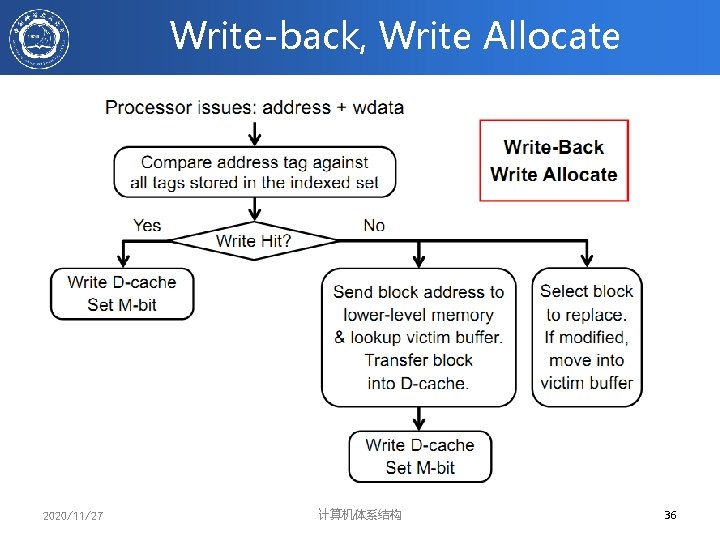 Write-back, Write Allocate 2020/11/27 计算机体系结构 36 