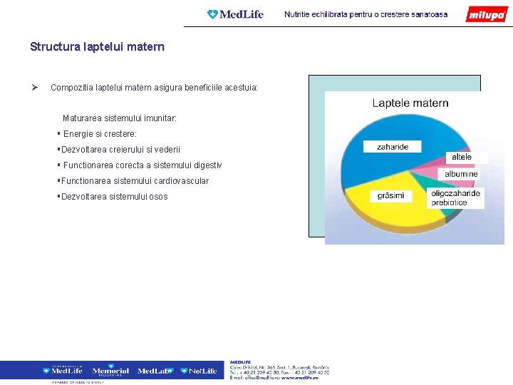 Structura laptelui matern Compozitia laptelui matern asigura beneficiile acestuia: Maturarea sistemului imunitar: Energie si Structura laptelui matern Compozitia laptelui matern asigura beneficiile acestuia: Maturarea sistemului imunitar: Energie si