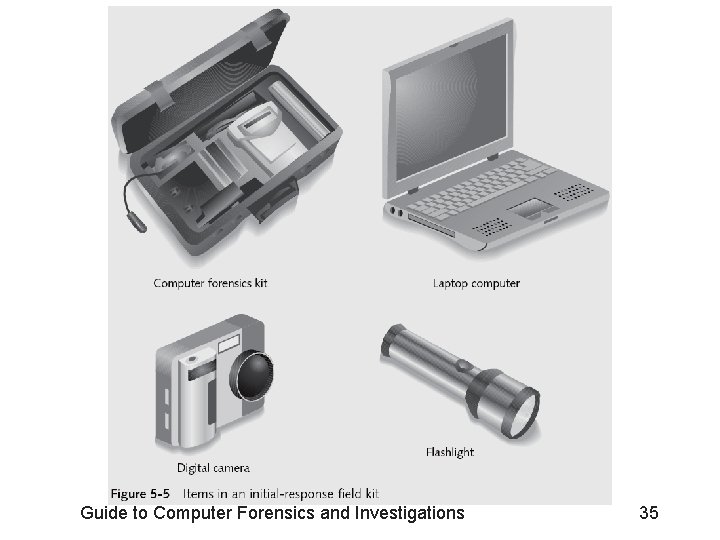 Guide to Computer Forensics and Investigations 35 