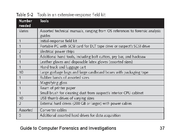 Guide to Computer Forensics and Investigations 37 
