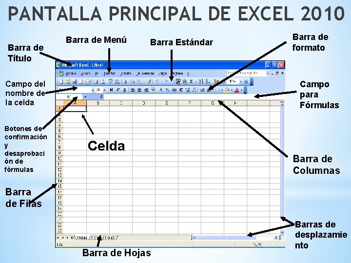 PANTALLA PRINCIPAL DE EXCEL 2010 Barra de Título Barra de Menú Barra Estándar Campo