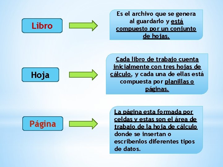 Libro Es el archivo que se genera al guardarlo y está compuesto por un