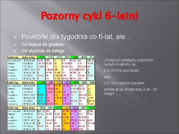 Pozorny cykl 6 -letni Ø Powtórki dni tygodnia co 6 -lat, ale… Od marca