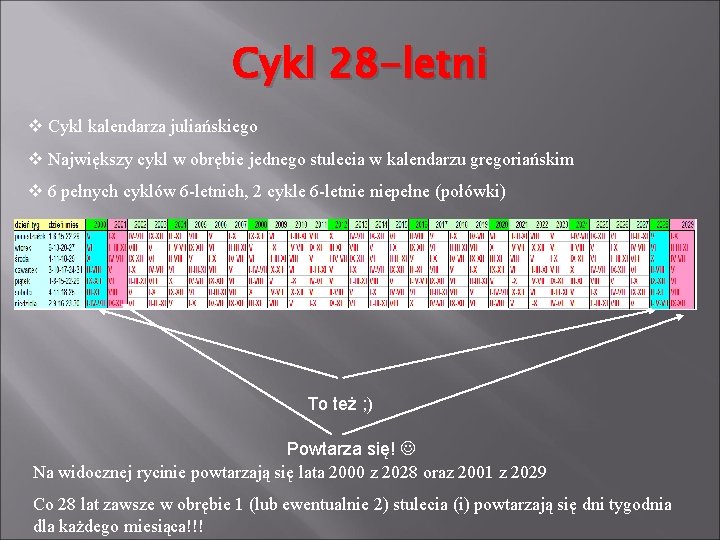 Cykl 28 -letni v Cykl kalendarza juliańskiego v Największy cykl w obrębie jednego stulecia