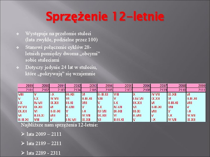 Sprzężenie 12 -letnie v v v Występuje na przełomie stuleci (lata zwykłe, podzielne przez