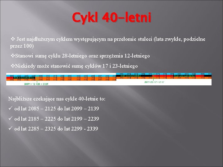 Cykl 40 -letni v Jest najdłuższym cyklem występującym na przełomie stuleci (lata zwykłe, podzielne