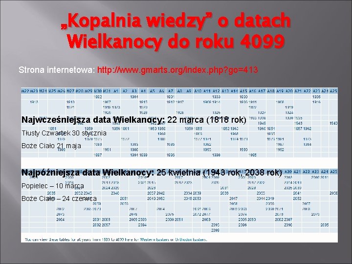 „Kopalnia wiedzy” o datach Wielkanocy do roku 4099 Strona internetowa: http: //www. gmarts. org/index.