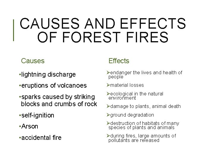 CAUSES AND EFFECTS OF FOREST FIRES Causes Effects • lightning discharge Øendanger the lives