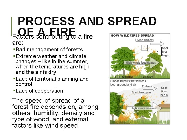 PROCESS AND SPREAD OF A FIRE Factors contributing to a fire are: § Bad