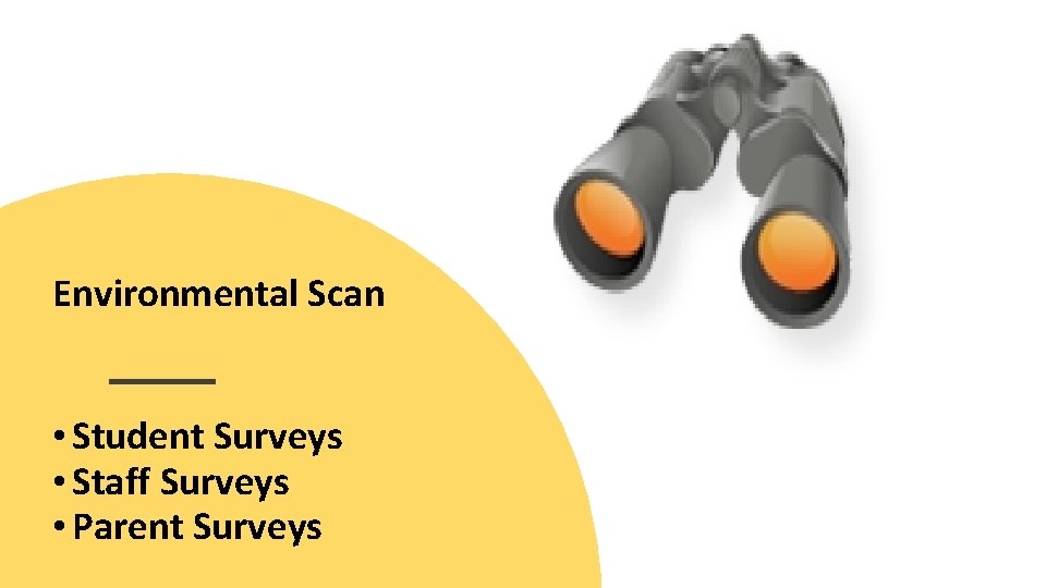 Environmental Scan • Student Surveys • Staff Surveys • Parent Surveys 