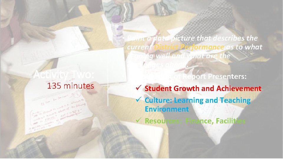 Activity Two: 135 minutes • Paint a data picture that describes the current District