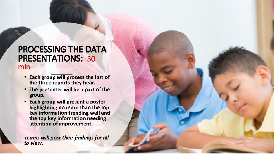 PROCESSING THE DATA PRESENTATIONS: 30 min • Each group will process the last of