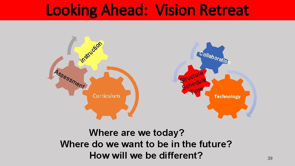 Looking Ahead: Vision Retreat n it o c rt u ns I As se