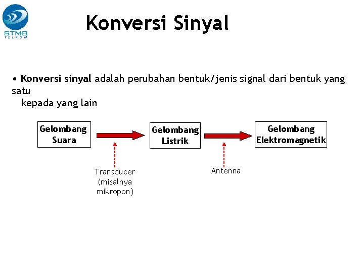 Konversi Sinyal • Konversi sinyal adalah perubahan bentuk/jenis signal dari bentuk yang satu kepada