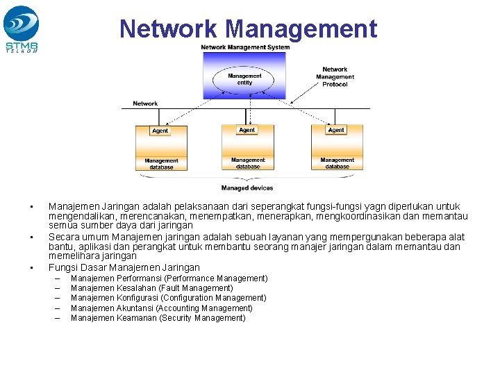 Network Management • • • Manajemen Jaringan adalah pelaksanaan dari seperangkat fungsi-fungsi yagn diperlukan