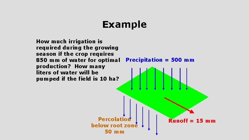 Example How much irrigation is required during the growing season if the crop requires