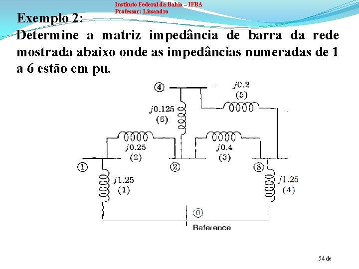 Instituto Federal da Bahia – IFBA Professor: Lissandro Exemplo 2: Determine a matriz impedância