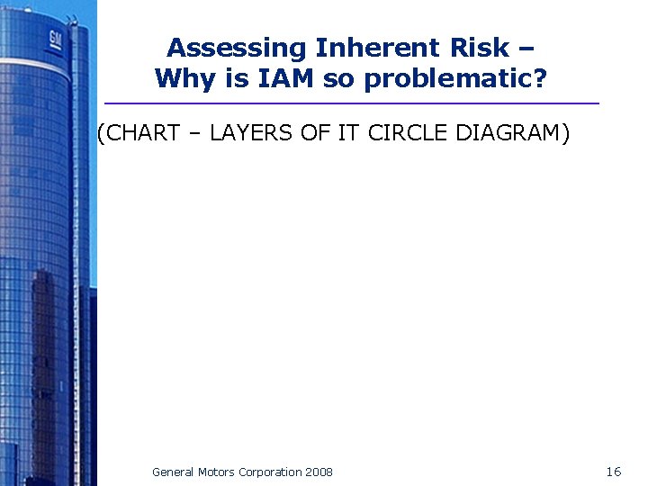 Assessing Inherent Risk – Why is IAM so problematic? (CHART – LAYERS OF IT