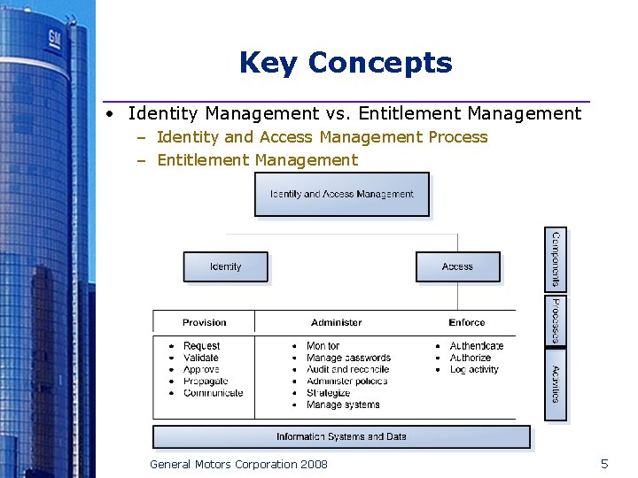 Key Concepts • Identity Management vs. Entitlement Management – Identity and Access Management Process