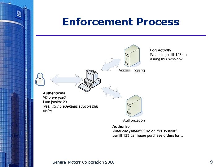 Enforcement Process General Motors Corporation 2008 9 