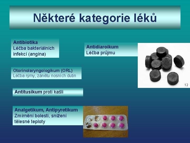 Některé kategorie léků Antibiotika Léčba bakteriálních infekcí (angína) Antidiaroikum Léčba průjmu Otorinolaryngologikum (ORL) Léčba